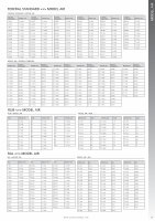 Tabla de Equivalencias Vallejo - [PDF Document]