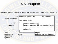 Page 7: C  -  Programming  ppt